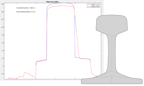 Rail Wear Measurement-01