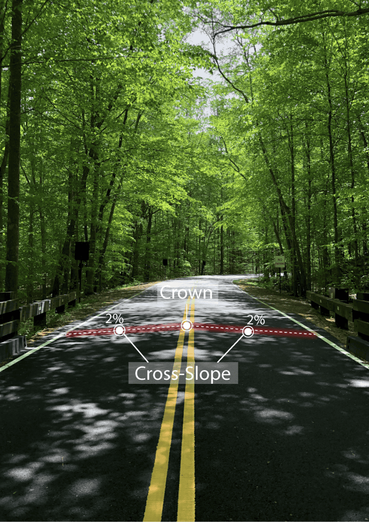 Image Géométrie de la chaussée 1