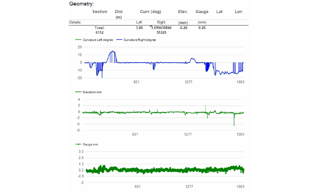 Géométrie du rail Image 1