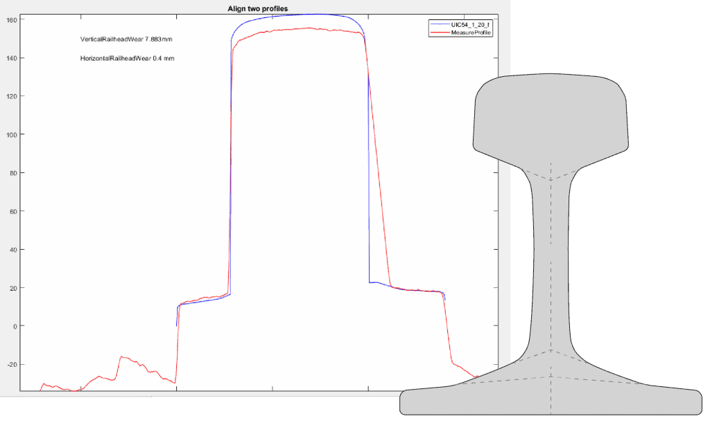 Image Profil du champignon du rail 3