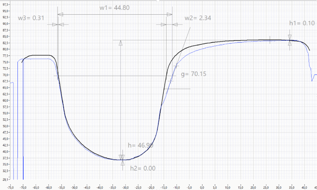 Image Profil du champignon du rail 4