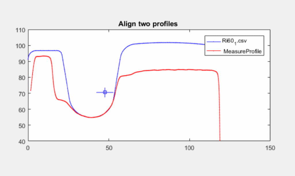 Image Profil du champignon du rail 5