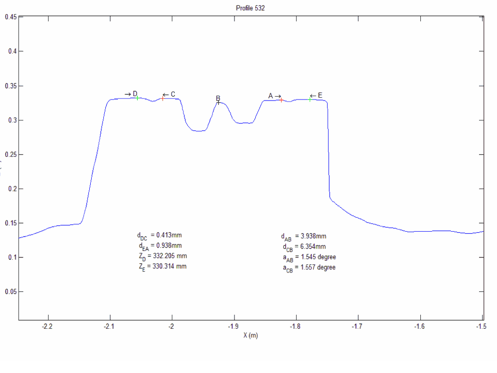 Inspection des aiguillages 5